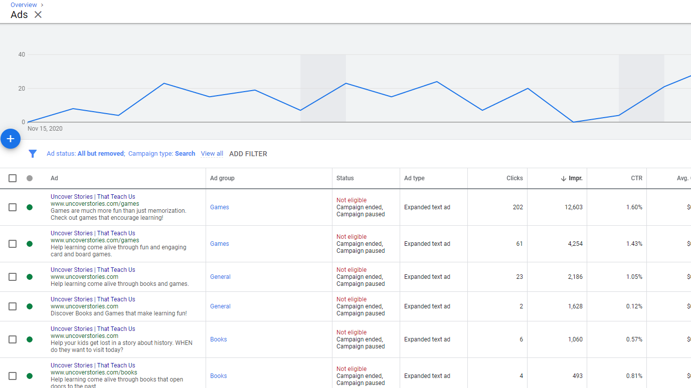image of google ads report