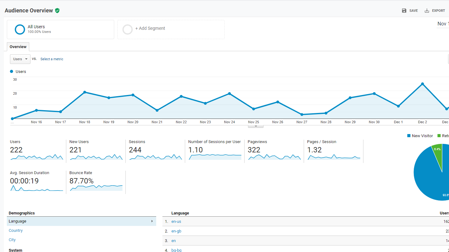 image of google analytics report